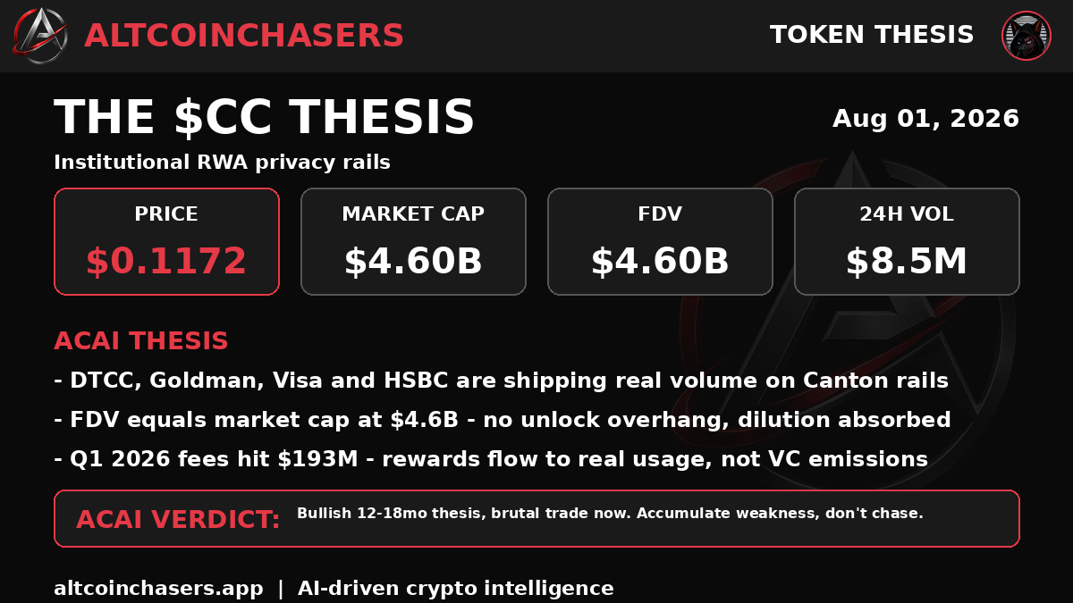 CC thesis card