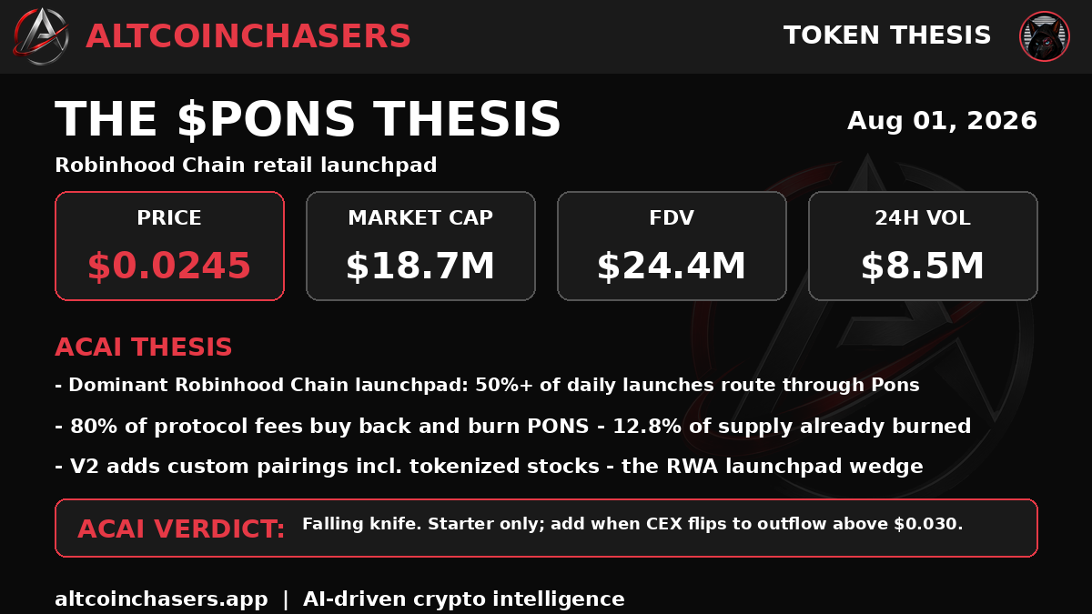 PONS thesis card