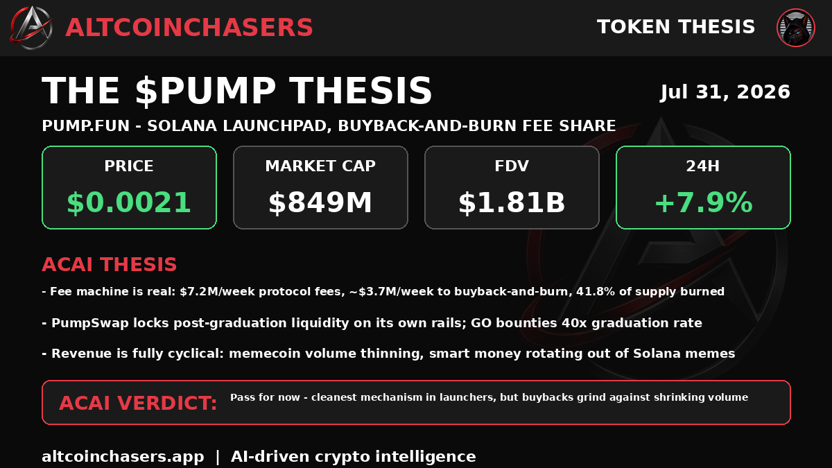 PUMP thesis card with live stats