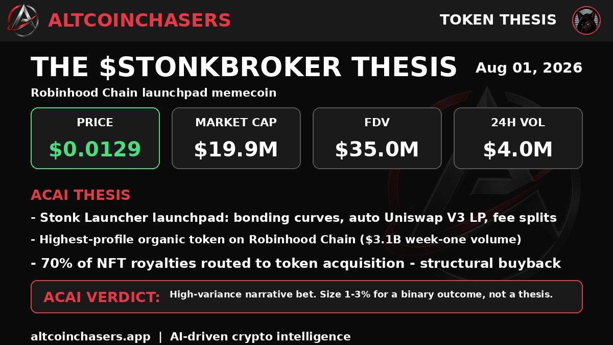 STONKBROKER thesis card with live stats