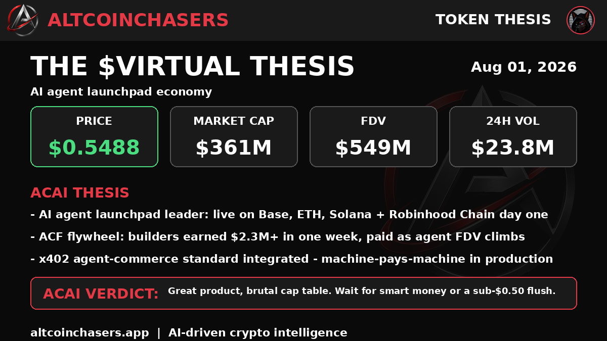 VIRTUAL thesis card