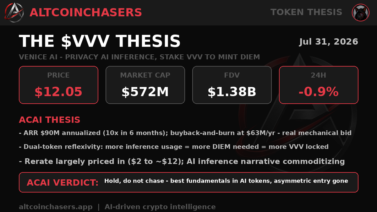 VVV thesis card